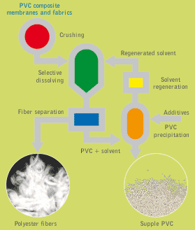 Process V eng